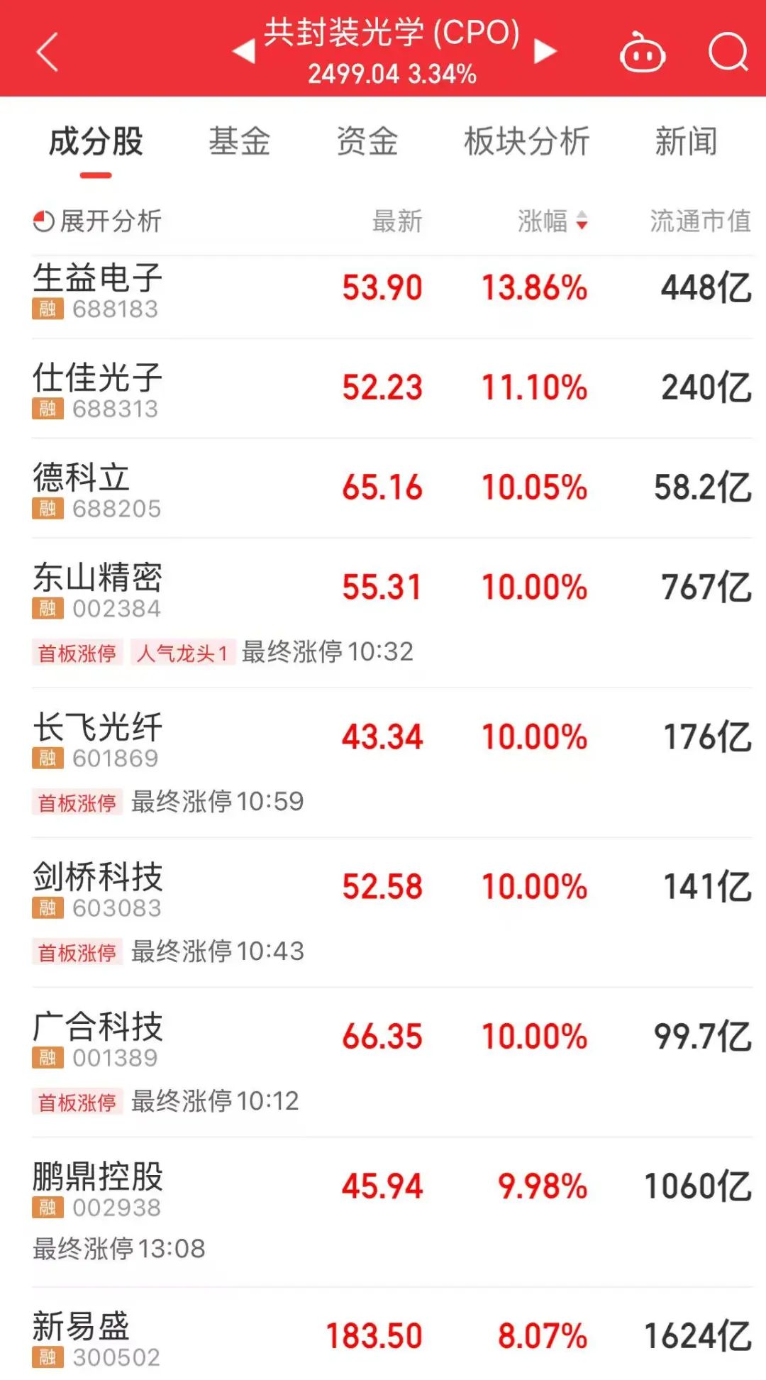 今天,A股“一变”、“三不变”