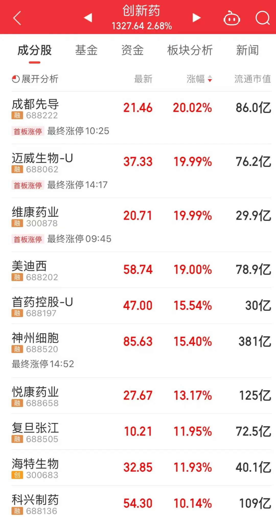 今天,A股“一变”、“三不变”
