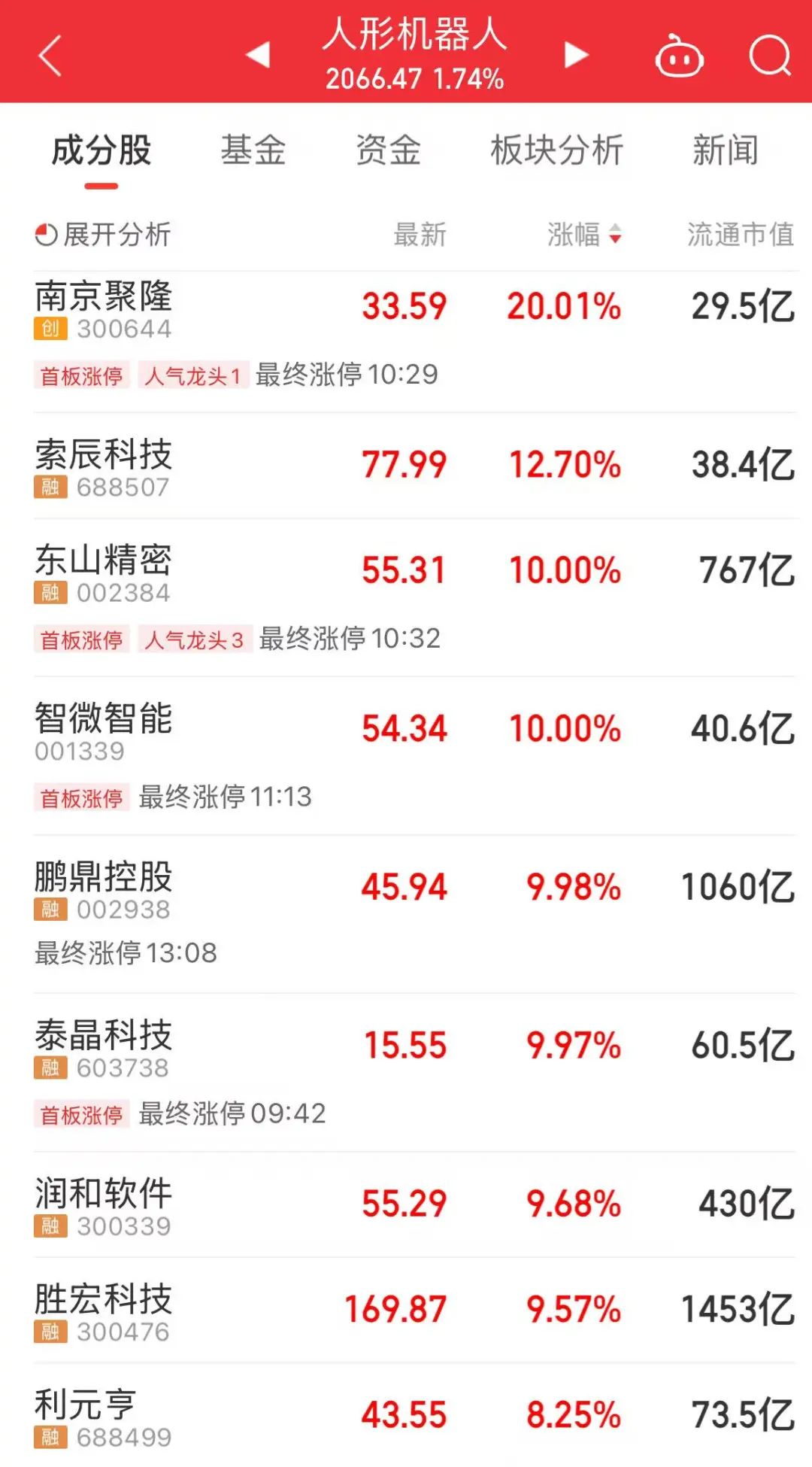 今天,A股“一变”、“三不变”