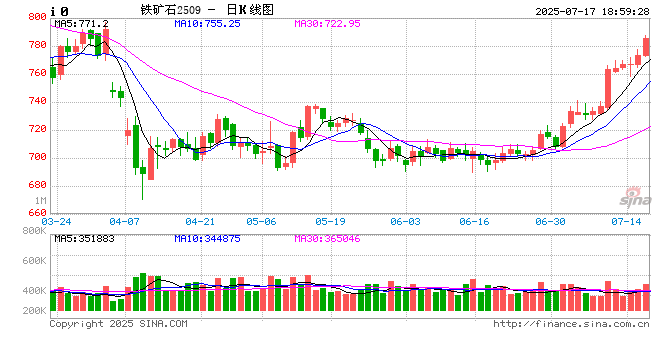 全国首个!超亿吨级富铁矿被探获