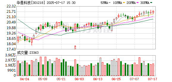 华是科技：接受华安证券股份有限公司调研