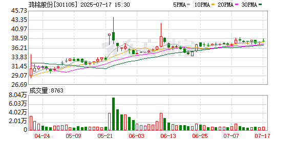 鸿铭股份终止筹划重大资产重组