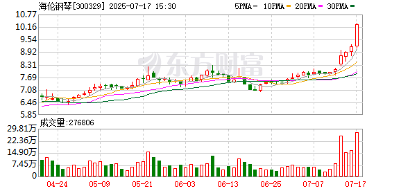 300329 筹划控制权变更！停牌前直线大涨！