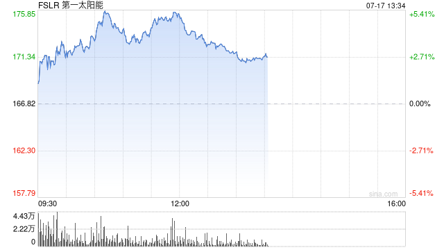 美国太阳能制造商对三个亚洲国家提起反倾销和反补贴申诉