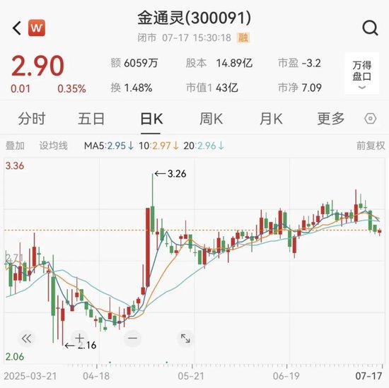 涉及欺诈发行股票罪，金通灵被检察机关提起公诉
