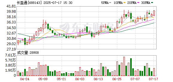 时隔两个月回复问询函 “光纤环第一股”长盈通:收购标的对客户依赖情形符合其发展阶段和行业特点