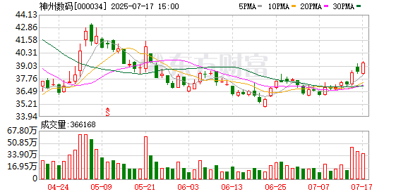 神州数码：本公司及控股子公司无逾期担保情形