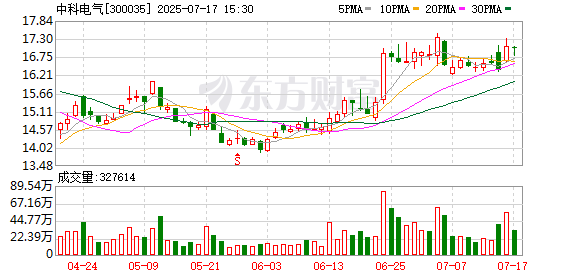 中科电气：公司及子公司无逾期对外担保情况
