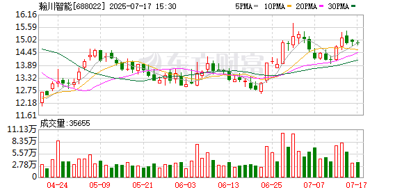 控股股东所持部分股票被司法冻结 瀚川智能面临实控人变更的重大风险