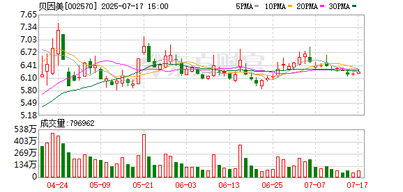 贝因美：控股股东申请预重整