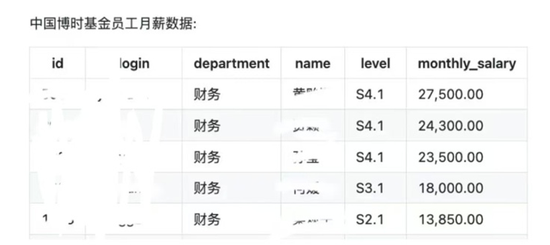 博时基金“薪资泄密”风波：天价薪酬曝光疑云与行业隐秘裂痕