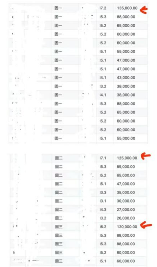 博时基金“薪资泄密”风波：天价薪酬曝光疑云与行业隐秘裂痕