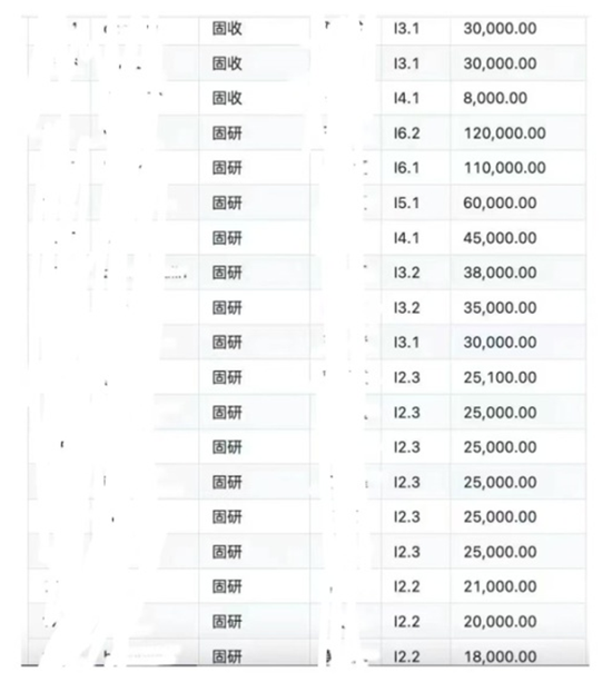 博时基金“薪资泄密”风波：天价薪酬曝光疑云与行业隐秘裂痕
