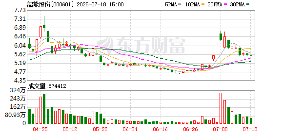 韶能股份：公司大股东无减持计划