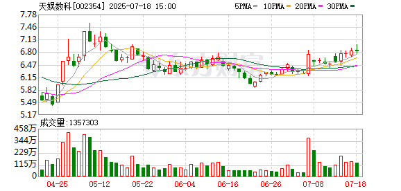 天娱数科董事郭柏春因涉嫌挪用公款等被刑事拘留