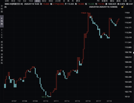 华为概念股，放量大涨