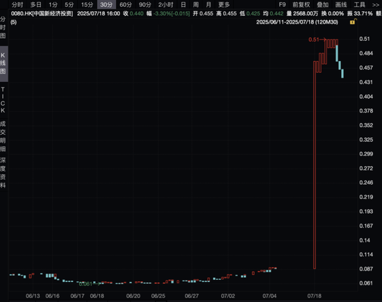 华为概念股，放量大涨