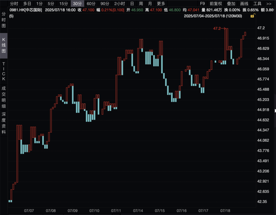 华为概念股，放量大涨