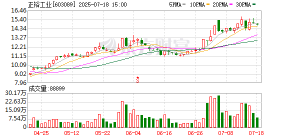正裕工业：拟向特定对象增发募资不超过4.5亿元