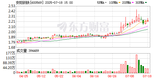 安阳钢铁：8月5日将召开2025年第二次临时股东会