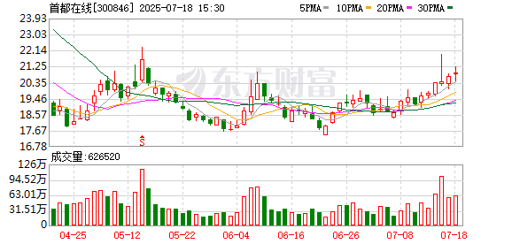 首都在线：公司与智谱于2024年9月6日正式建立战略合作