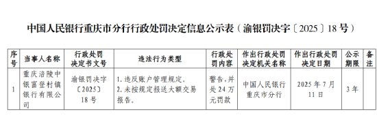 重庆两家村镇银行被罚，涉及违反账户管理规定等问题