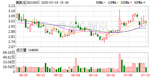 美凯龙:聘任公司执行董事、副总经理施姚峰为公司总经理