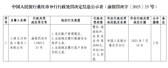 人保支付被罚104万元:未按规定履行数据安全保护义务等