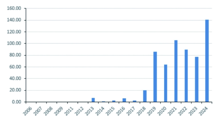 优化完善制度安排 鼓励上市公司积极回购