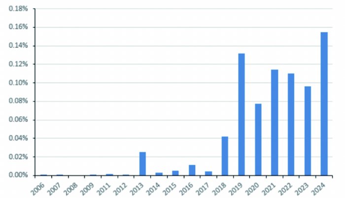 优化完善制度安排 鼓励上市公司积极回购
