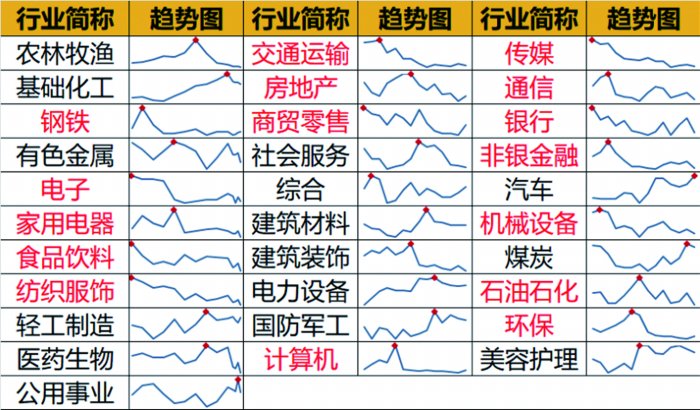 优化完善制度安排 鼓励上市公司积极回购