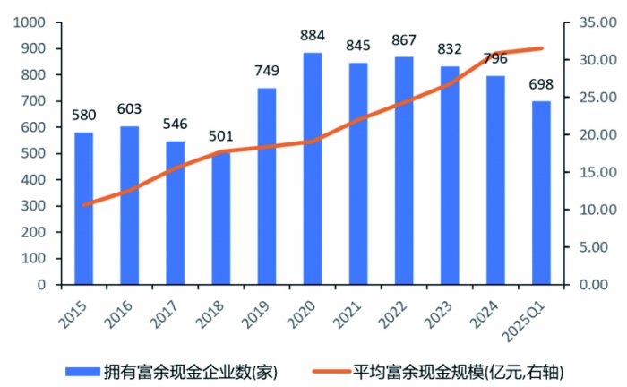 优化完善制度安排 鼓励上市公司积极回购