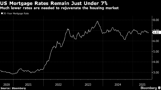 分析：沃勒成美联储影子主席造成通胀和利率风险