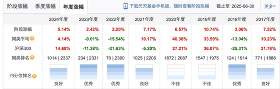 安信基金张翼飞离职,绩优基金经理流动加速