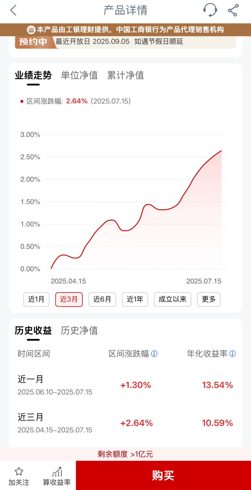 近3个月年化收益率超10%，这类理财产品受追捧