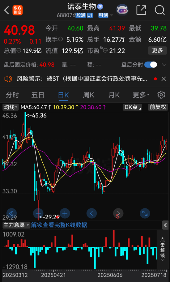 诺泰生物，将被ST！