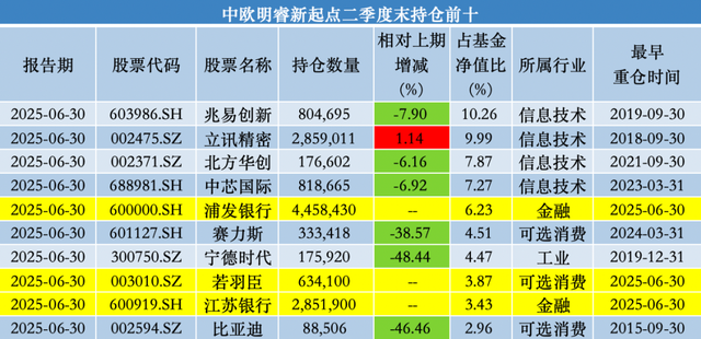 中欧基金葛兰二季度加仓科伦药业、三生制药，业绩回暖难挡高份额净赎回