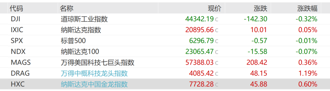 中国资产大爆发！多股大涨10%