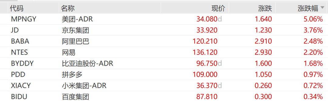 中国资产大爆发！多股大涨10%