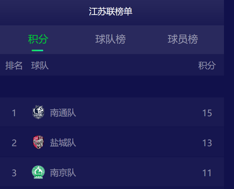 造车也有“苏超”，谁是“江苏一哥”