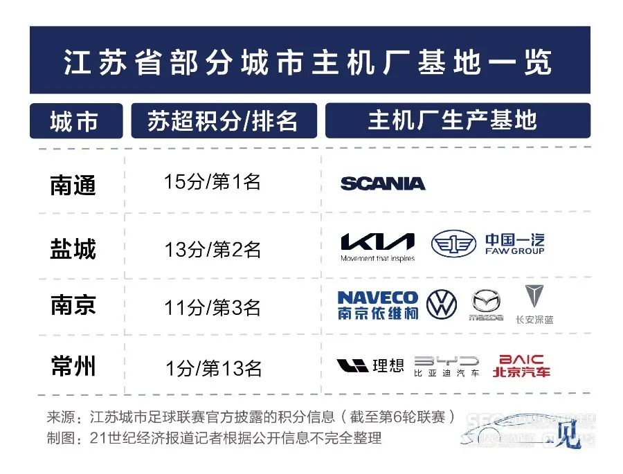 造车也有“苏超”，谁是“江苏一哥”