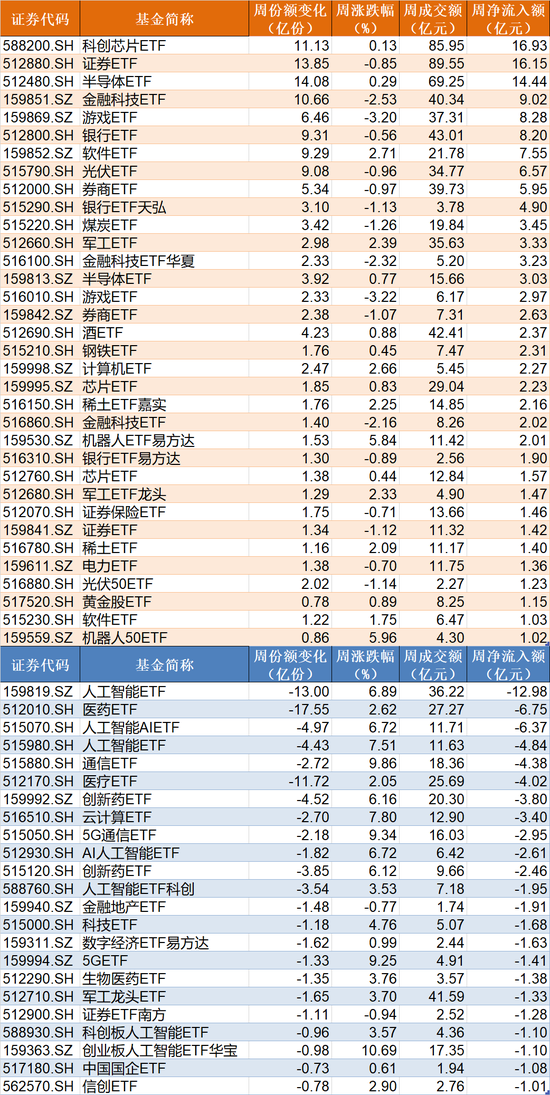 晕了晕了！沪指站稳3500点了，这个板块竟还在横盘！机构借ETF进场已狂买超130亿元
