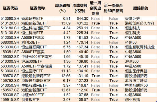 晕了晕了！沪指站稳3500点了，这个板块竟还在横盘！机构借ETF进场已狂买超130亿元