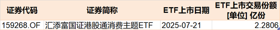晕了晕了！沪指站稳3500点了，这个板块竟还在横盘！机构借ETF进场已狂买超130亿元