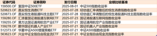 晕了晕了！沪指站稳3500点了，这个板块竟还在横盘！机构借ETF进场已狂买超130亿元