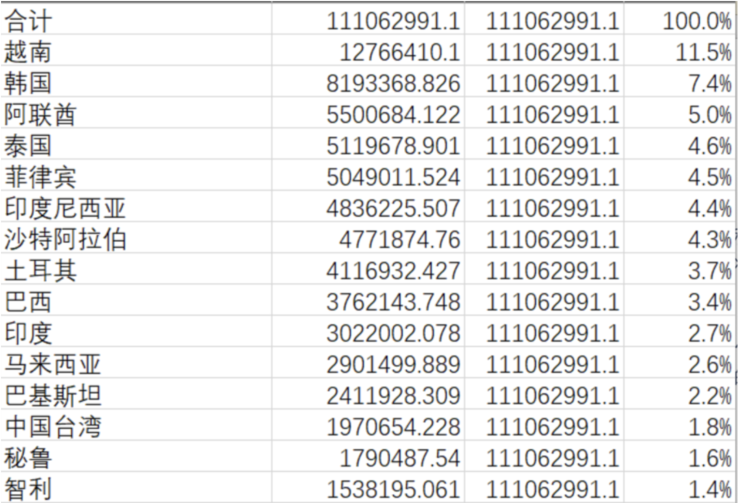 全球第一大产钢国背后：四家最赚钱上市钢企利润之和不及日本制铁一家
