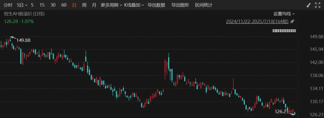 股价大涨超50%！多只龙头股获外资增持！什么情况？