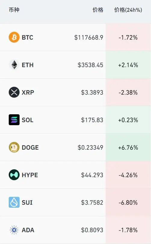 比特币巨震，近20万人爆仓！特朗普，最新签署！