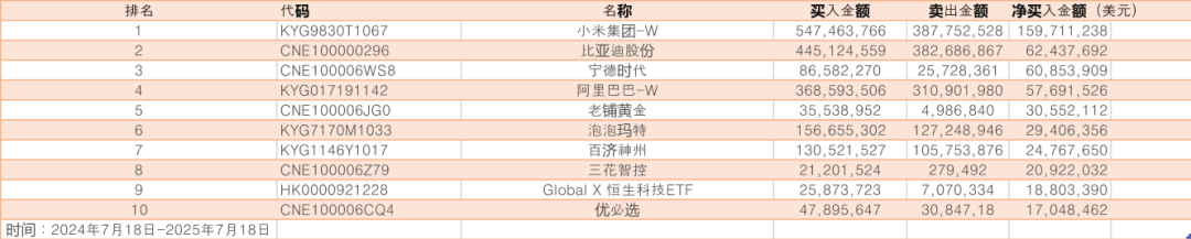 “沸了”!韩国股民狂买中国股票(名单)