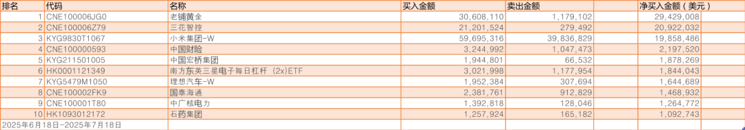 “沸了”!韩国股民狂买中国股票(名单)